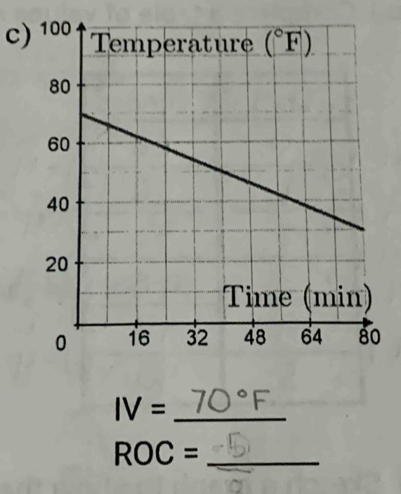 IV= _
ROC= _