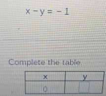 x-y=-1
Complete the table.