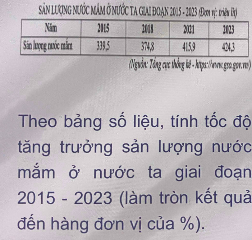 Ssản lượnG NướC MÂM ở NƯỚC TA GIAI ĐOAN 2015 - 2023 (Đơn vị: triệu lít) 
(Nguồn: Tổng cục thống kê - https://www.gso.gov.vn/) 
Theo bảng số liệu, tính tốc độ 
tăng trưởng sản lượng nước 
mắm ở nước ta giai đoạn 
2015 - 2023 (làm tròn kết quả 
đến hàng đơn vị của %).