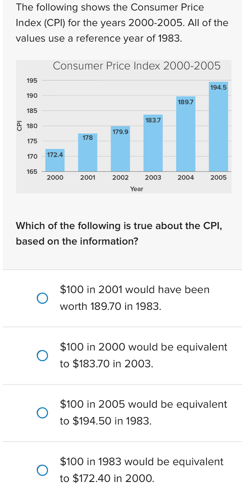 The following shows the Consumer Price
Index (CPI) for the years 2000-2005. All of the
values use a reference year of 1983.
Consumer Price Index 2000-2005
Which of the following is true about the CPI,
based on the information?
$100 in 2001 would have been
worth 189.70 in 1983.
$100 in 2000 would be equivalent
to $183.70 in 2003.
$100 in 2005 would be equivalent
to $194.50 in 1983.
$100 in 1983 would be equivalent
to $172.40 in 2000.