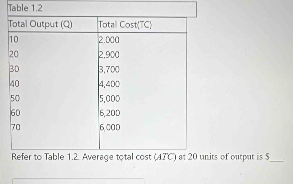 Table 1.2 
ts of output is $ _