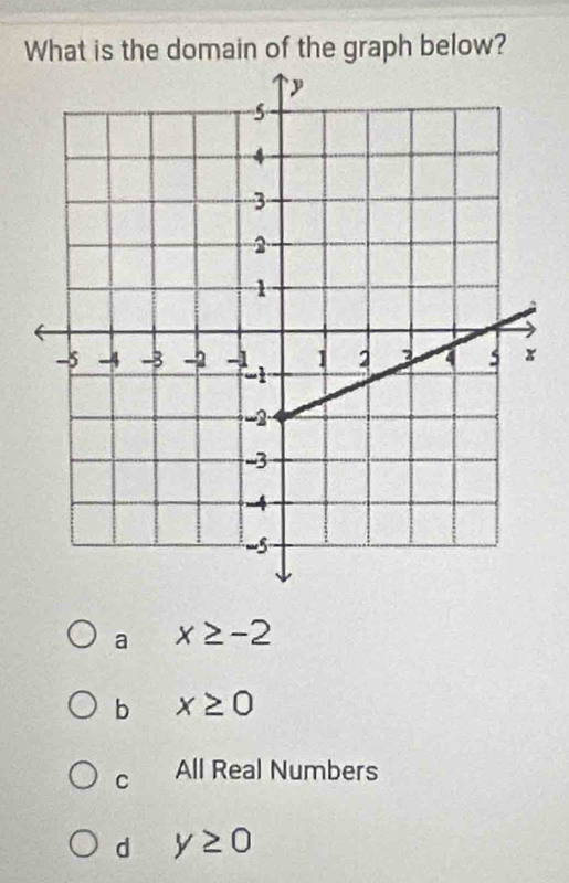 What is the domain of the graph below?
a x≥ -2
b x≥ 0
C All Real Numbers
d y≥ 0