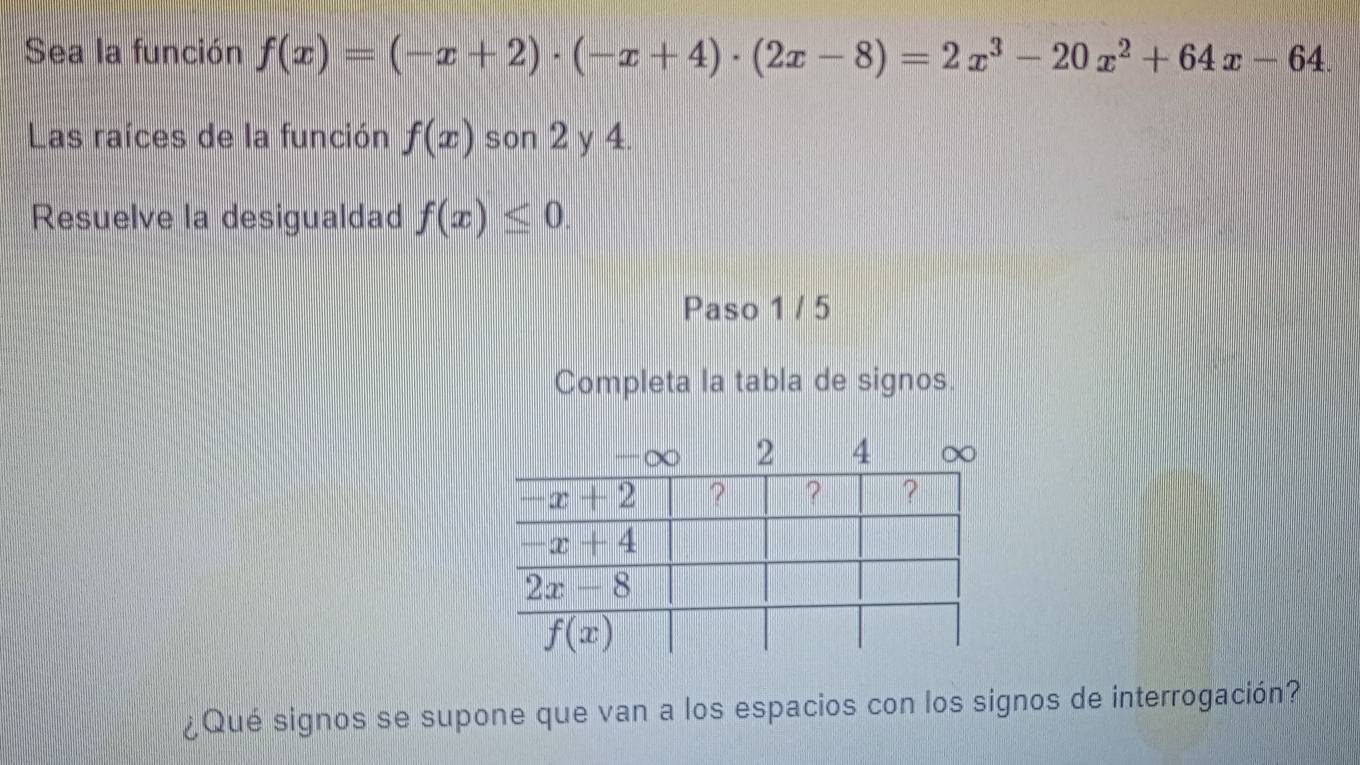 Sea la función f(x)=(-x+2)· (-x+4)· (2x-8)=2x^3-20x^2+64x-64.
Las raíces de la función f(x) son 2 y 4.
Resuelve la desigualdad f(x)≤ 0.
Paso 1 / 5
Completa la tabla de signos.
¿Qué signos se supone que van a los espacios con los signos de interrogación?