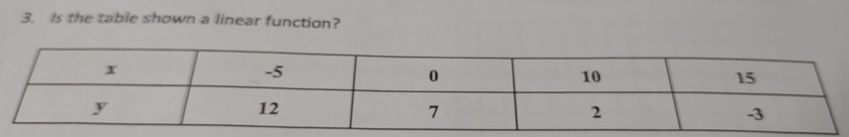 Is the table shown a linear function?