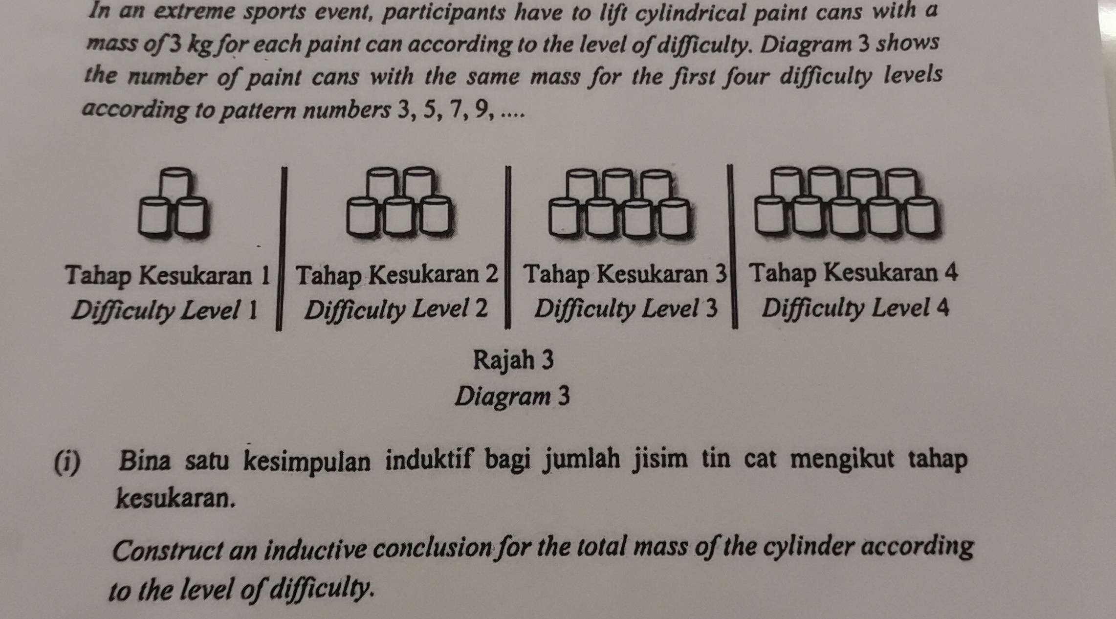 In an extreme sports event, participants have to lift cylindrical paint cans with a 
mass of 3 kg for each paint can according to the level of difficulty. Diagram 3 shows 
the number of paint cans with the same mass for the first four difficulty levels 
according to pattern numbers 3, 5, 7, 9, .... 
Diagram 3 
(i) Bina satu kesimpulan induktif bagi jumlah jisim tin cat mengikut tahap 
kesukaran. 
Construct an inductive conclusion for the total mass of the cylinder according 
to the level of difficulty.