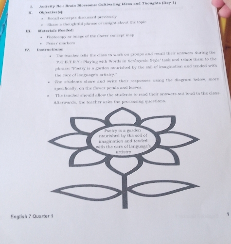 Activity No.: Brain Blossoms: Cultivating Ideas and Thoughts (Day 1) 
II. Objective(s) 
Recall concepts discussed previously 
Share a thoughtful phrase or insight about the topic 
III. Materiala Needed: 
Photocopy or image of the flower concept map 
Pers/ markers 
IV. Instructions: 
The teacher tells the class to work on groups and recall their answers during the 
'P.O.E.T.R.Y.: Playing with Words in Acrónymic Style' task and relate them to the 
phrase: "Poetry is a garden nourished by the soil of imagination and tended with 
the care of language's artistry." 
The students share and write their responses using the diagram below, more 
specifically, on the flower petals and leaves. 
The teacher should allow the students to read their answers out loud to the class 
Afterwards, the teacher asks the processing questions. 
English 7 Quarter 1