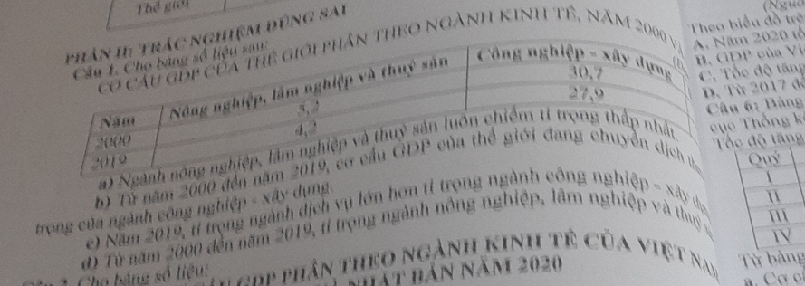 Thể giới 
Theo biểu đồ trê 
đúng sAi 
o ngành Kinh TÊ, năm 2m 2020 tế 
DP của Vi 
ốc độ tăng 
ừ 2017 đã 
u 6: Bảng 
ng 
a) Ng 
b) Từ năm 2000 đến Thống k 
trong của ngành công nghiệp - xây dựng. 
Đ Năm 2019, tỉ trọng ngành dịch vụ lớn hơn tỉ trọng iệp - xây dự 
đ) Từ năm 2000 đến năm 2019, tỉ trọng ngành nông nghiệp, lâm nghiệp và thuy 
Cha bảng số liệu: Ch p phân theo ngành kinh tẻ của việt nay Từ bảng 
hất bản năm 2020 
ơ