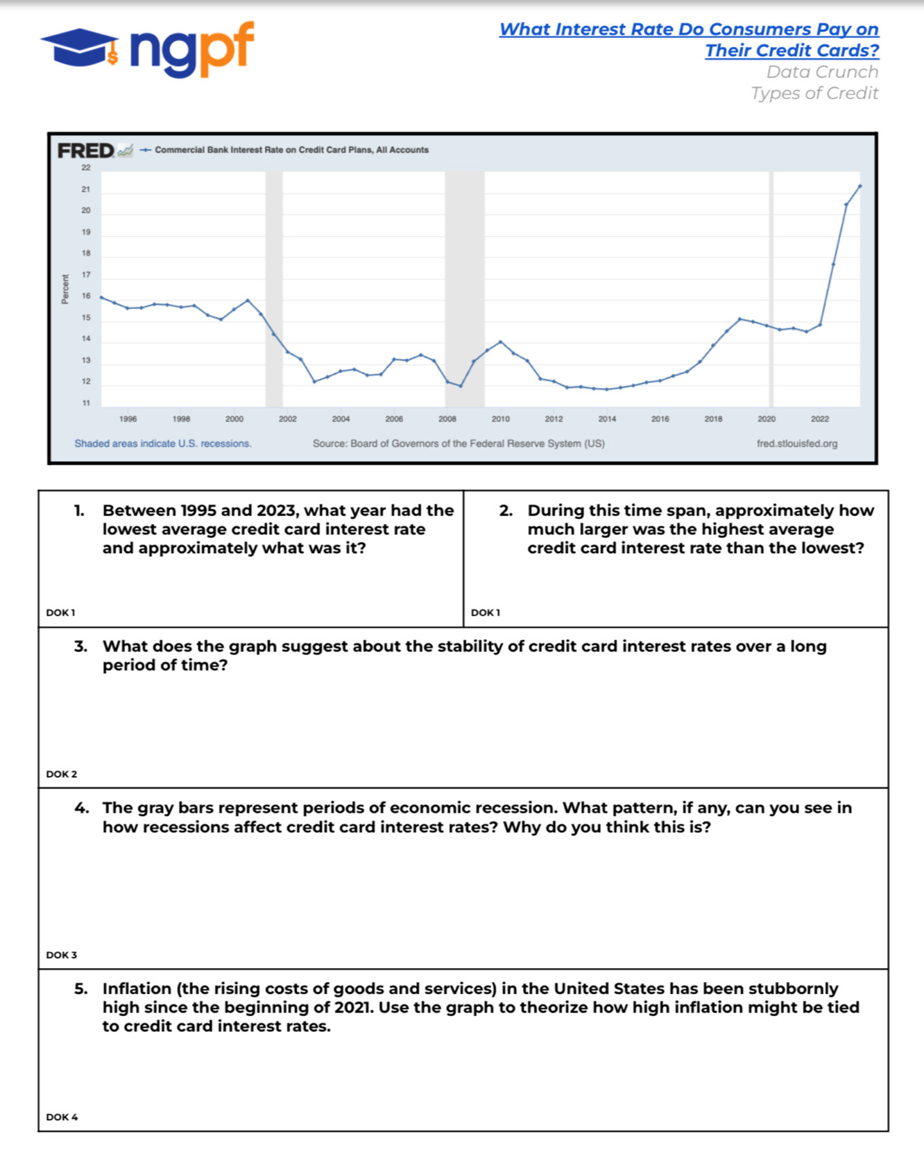 Solved: What Interest Rate Do Consumers Pay on ngpf Their Credit Cards? Data Crunch Types of ...
