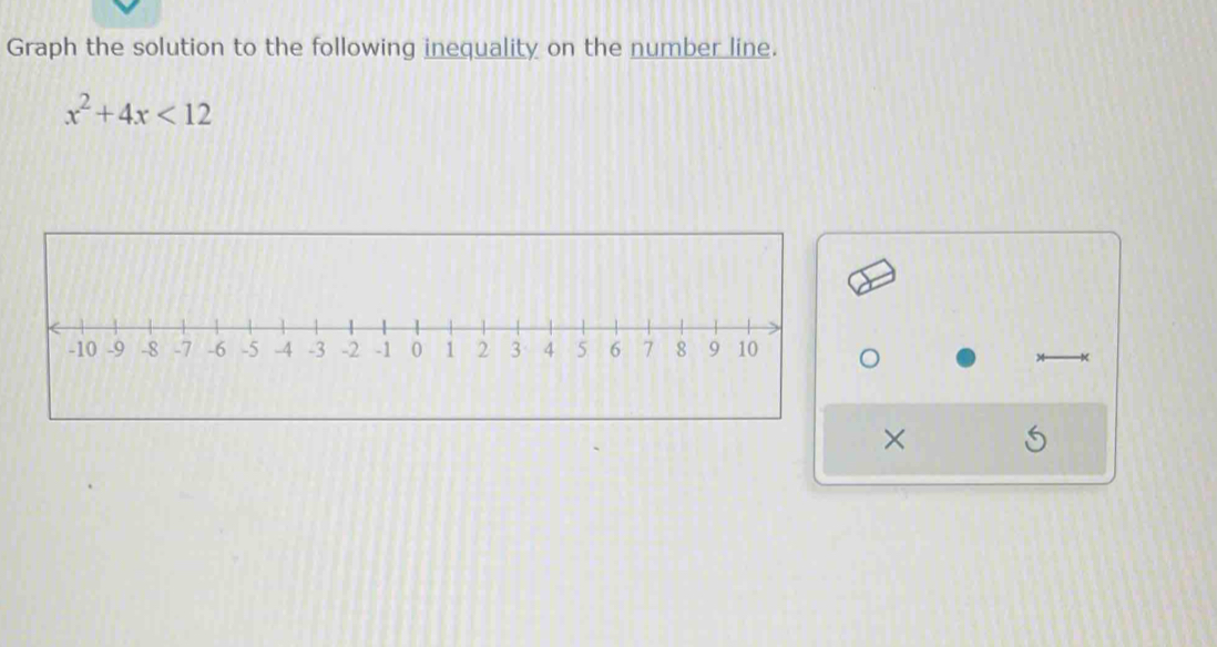 Graph the solution to the following inequality on the number line.
x^2+4x<12</tex> 
×