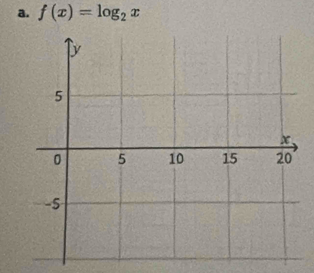 f(x)=log _2x