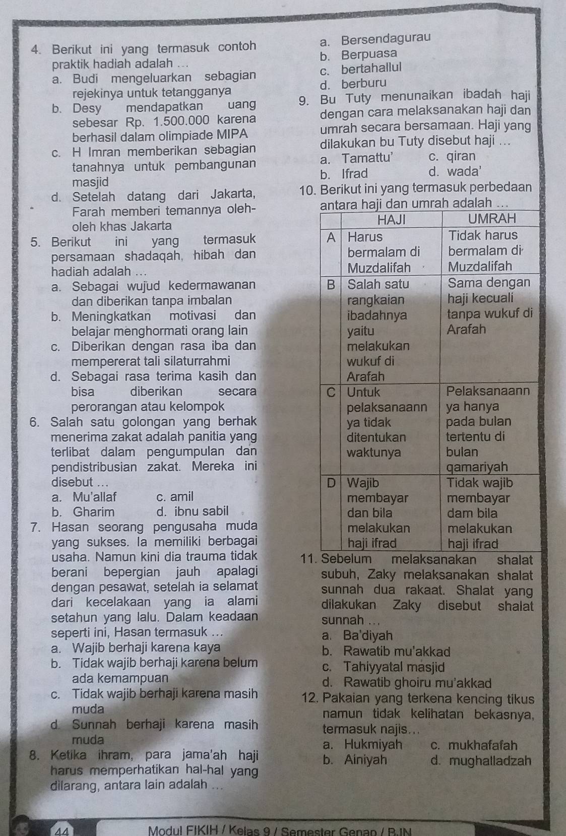 Berikut ini yang termasuk contoh a. Bersendagurau
praktik hadiah adalah .. b. Berpuasa
a. Budi mengeluarkan sebagian c. bertahallul
rejekinya untuk tetangganya d. berburu
b. Desy mendapatkan uang 9. Bu Tuty menunaikan ibadah haji
sebesar Rp. 1.500.000 karena dengan cara melaksanakan haji dan
berhasil dalam olimpiade MIPA
umrah secara bersamaan. Haji yang
dilakukan bu Tuty disebut haji ...
c. H Imran memberikan sebagian
tanahnya untuk pembangunan a. Tamattu' c. qiran
masjid b. Ifrad d. wada'
d. Setelah datang dari Jakarta, 10. Berikut ini yang termasuk perbedaan
Farah memberi temannya oleh- 
oleh khas Jakarta 
5. Berikut ini yang termasuk 
persamaan shadaqah, hibah dan 
hadiah adalah
a. Sebagai wujud kedermawanan 
dan diberikan tanpa imbalan
b. Meningkatkan motivasi dan 
belajar menghormati orang lain
c. Diberikan dengan rasa iba dan 
mempererat tali silaturrahmi
d. Sebagai rasa terima kasih dan 
bisa diberikan secara 
perorangan atau kelompok 
6. Salah satu golongan yang berhak 
menerima zakat adalah panitia yang 
terlibat dalam pengumpulan dan 
pendistribusian zakat. Mereka ini
disebut . .
a. Mu'allaf c. amil
b. Gharim d. ibnu sabil 
7. Hasan seorang pengusaha muda 
yang sukses. la memiliki berbagai 
usaha. Namun kini dia trauma tidak 11
berani bepergian jauh apalagi subuh, Zaky melaksanakan shalat
dengan pesawat, setelah ia selamat sunnah dua rakaat. Shalat yan
dari kecelakaan yang ia alami dilakukan Zaky disebut shalat
setahun yang lalu. Dalam keadaan sunnah ..
seperti ini, Hasan termasuk ... a. Ba'diyah
a. Wajib berhaji karena kaya b. Rawatib mu'akkad
b. Tidak wajib berhaji karena belum c. Tahiyyatal masjid
ada kemampuan d. Rawatib ghoiru mu'akkad
c. Tidak wajib berhaji karena masih 12. Pakaian yang terkena kencing tikus
muda namun tidak kelihatan bekasnya,
d Sunnah berhaji karena masih termasuk najis...
muda a. Hukmiyah c. mukhafafah
8. Ketika ihram, para jama'ah haji b. Ainiyah d.mughalladzah
harus memperhatikan hal-hal yang
dilarang, antara lain adalah ...
AA Modul FIKIH / Kelas 9 / Semester Genan / B. IN