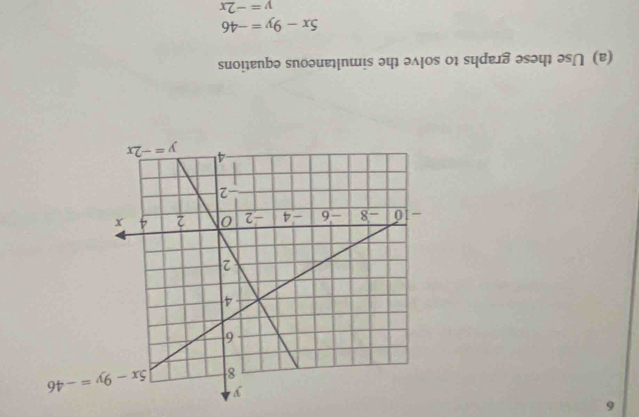 XZ-=A
9t-=46-xs
suoɐnbə snоəиɐnɯɪs əφι əʌOs Οɪ sųdɐɪ əsəφɪ əs∩ (ɐ)
9