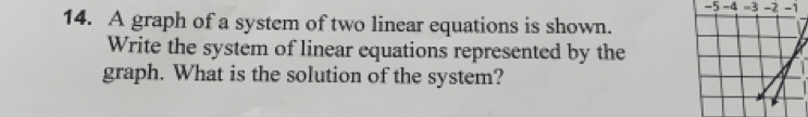 -5 -4 =3 -2 -1
14. A graph of a system of two linear equations is shown. 
Write the system of linear equations represented by the 
graph. What is the solution of the system?