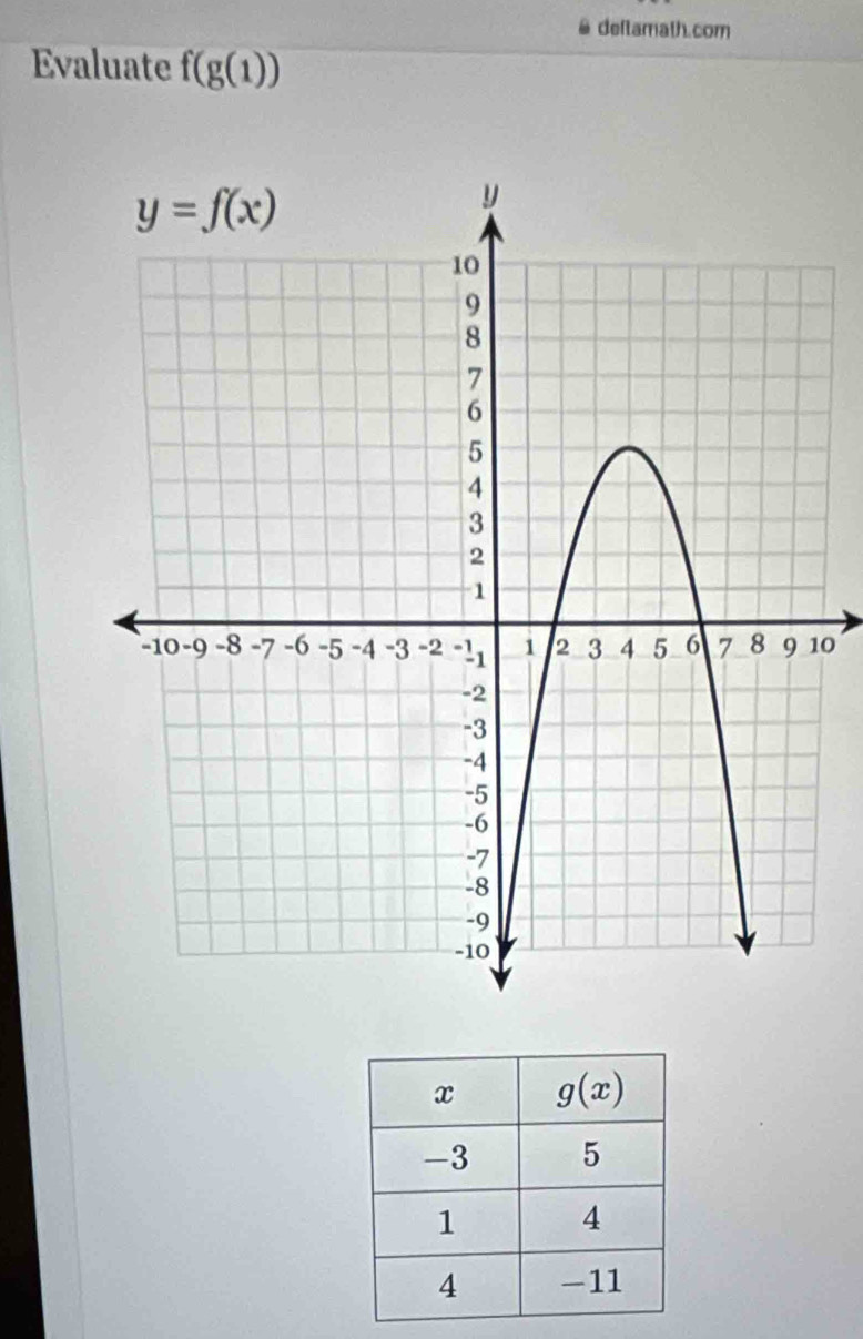 deftamath.com
Evaluate f(g(1))
0