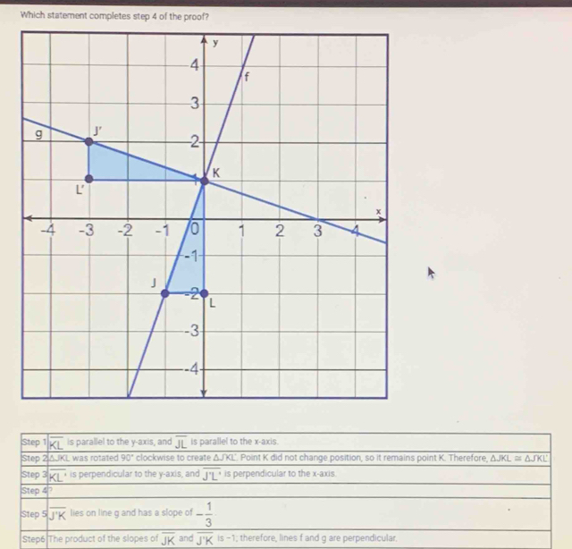 Which statement completes step 4 of the proof?;Step overline KL is parallel to the y-axis, and overline JL is parallel to the x-axis
Step 2. ΔJKL was rotated 90° clockwise to create △ JKL. Point K did not change position, so it remains point K. Therefore, △ JKL≌ △ JKL
Step 3 overline KL' is perpendicular to the y-axis, and overline J'L' is perpendicular to the x-axis
Step 4
Step 5 overline J'K lies on line g and has a slope of - 1/3 
Step6 The product of the slopes of overline JK and overline J'K is -1; therefore, lines f and g are perpendicular.