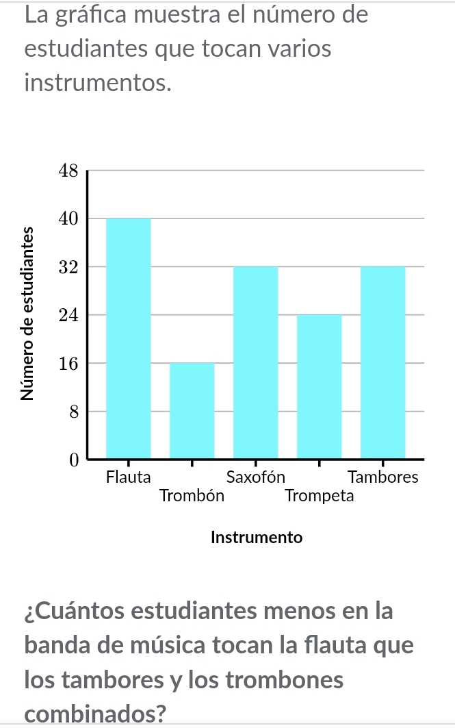 La gráfica muestra el número de 
estudiantes que tocan varios 
instrumentos. 
¿Cuántos estudiantes menos en la 
banda de música tocan la flauta que 
los tambores y los trombones 
combinados?