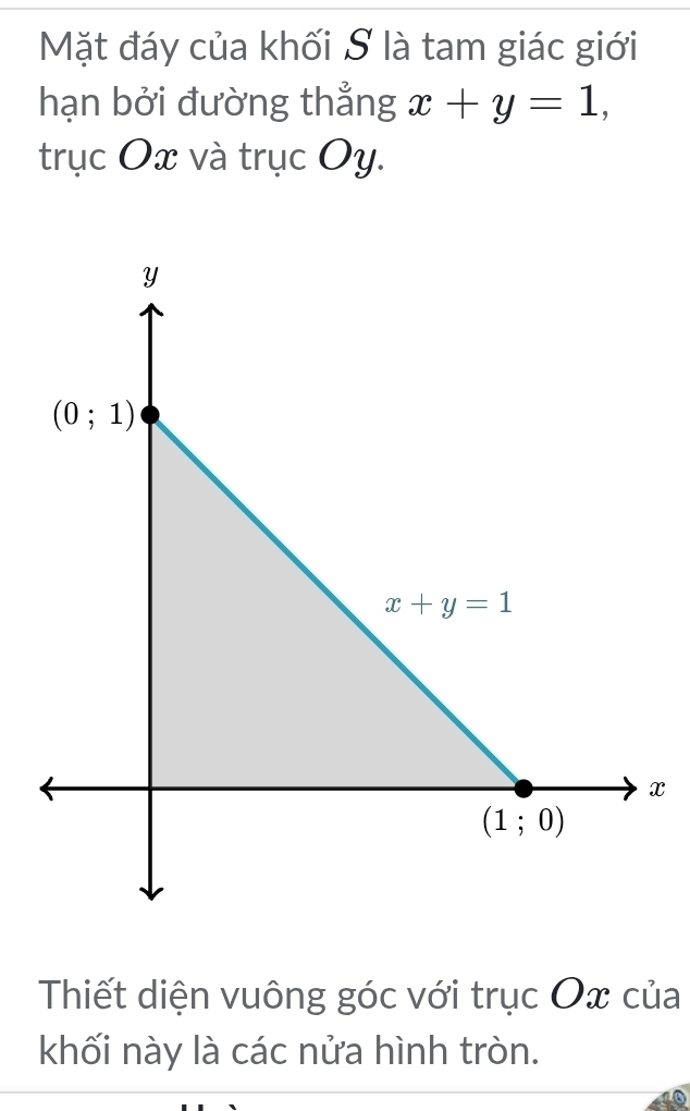 Mặt đáy của khối S là tam giác giới
hạn bởi đường thẳng x+y=1,
trục Ox và trục Oy.
x
Thiết diện vuông góc với trục Ox của
khối này là các nửa hình tròn.