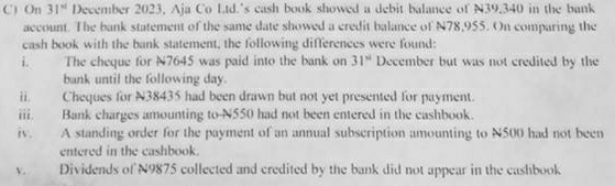 On 31° December 2023, Aja Co Ltd.'s cash book showed a debit balance of N39,340 in the bank 
account. The bank statement of the same date showed a credit balance of N78,955. On comparing the 
cash book with the bank statement, the following differences were found: 
i. The cheque for N7645 was paid into the bank on 31° December but was not credited by the 
bank until the following day. 
i Cheques for N38435 had been drawn but not yet presented for payment. 
iii. Bank charges amounting to N550 had not been entered in the cashbook. 
iv. A standing order for the payment of an annual subscription amounting to N500 had not been 
entered in the cashbook. 
v. Dividends of N9875 collected and credited by the bank did not appear in the cashbook