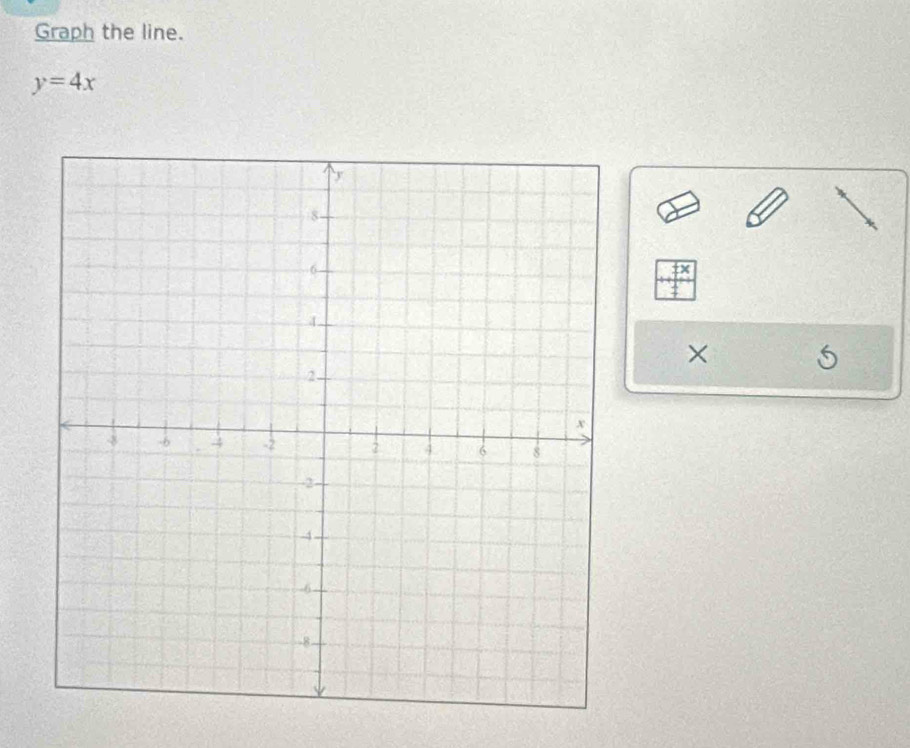 Graph the line.
y=4x
tx 
× 5