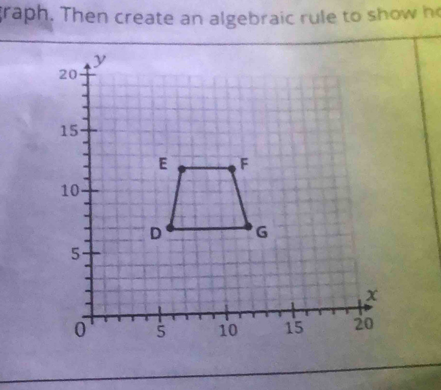 graph. Then create an algebra ru e to s ow