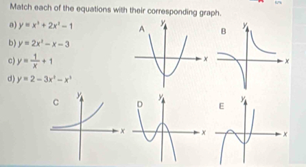 Match each of the equations with their corresponding graph. 
a) y=x^3+2x^2-1
b) y=2x^2-x-3
c) y= 1/x +1
d y=2-3x^2-x^3