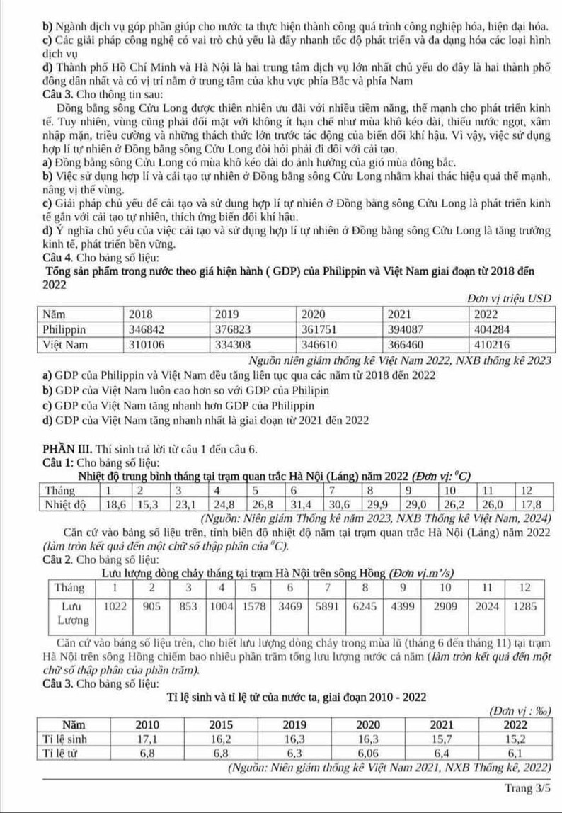 b) Ngành dịch vụ góp phần giúp cho nước ta thực hiện thành công quá trình công nghiệp hóa, hiện đại hóa.
c) Các giải pháp công nghệ có vai trò chủ yếu là đãy nhanh tốc độ phát triển và đa dạng hóa các loại hình
djch vụ
d) Thành phố Hồ Chí Minh và Hà Nội là hai trung tâm dịch vụ lớn nhất chủ yếu do đây là hai thành phố
đông dân nhất và có vị trí nằm ở trung tâm của khu vực phía Bắc và phía Nam
Câu 3. Cho thông tin sau:
Đồng bằng sông Cửu Long được thiên nhiên ưu đãi với nhiều tiềm năng, thế mạnh cho phát triển kinh
tế. Tuy nhiên, vùng cũng phải đối mặt với không ít hạn chế như mùa khô kéo dài, thiếu nước ngọt, xâm
nhập mặn, triều cường và những thách thức lớn trước tác động của biến đối khí hậu. Vì vậy, việc sử dụng
hợp lí tự nhiên ở Đồng bằng sông Cửu Long đòi hỏi phải đi đôi với cải tạo.
a) Đồng bằng sông Cửu Long có mùa khô kéo dài do ảnh hưởng của gió mùa đông bắc.
b) Việc sử dụng hợp lí và cái tạo tự nhiên ở Đồng bằng sông Cửu Long nhãm khai thác hiệu quả thế mạnh,
nâng vị thế vùng.
c) Giải pháp chủ yếu đế cải tạo và sử dung hợp lí tự nhiên ở Đồng bằng sông Cửu Long là phát triển kinh
tế gần với cải tạo tự nhiên, thích ứng biến đối khí hậu.
d) Ý nghĩa chủ yếu của việc cải tạo và sử dụng hợp lí tự nhiên ở Đồng băng sông Cửu Long là tăng trưởng
kinh tế, phát triển bền vững.
Câu 4. Cho bảng số liệu:
Tổng sản phẩm trong nước theo giá hiện hành ( GDP) của Philippin và Việt Nam giai đoạn từ 2018 đến
2022
Nguồn niên giám thống kê Việt Nam 2022, NXB thống kê 2023
a) GDP của Philippin và Việt Nam đều tăng liên tục qua các năm từ 2018 đến 2022
b) GDP của Việt Nam luôn cao hơn so với GDP của Philipin
c) GDP của Việt Nam tăng nhanh hơn GDP của Philippin
d) GDP của Việt Nam tăng nhanh nhất là giai đoạn từ 2021 đến 2022
PHÃN III. Thí sinh trả lời từ câu 1 đến câu 6.
Câu 1: Cho bảng số liệu:
(Nguồn: Niên giám Thống kê năm 2023, NXB Thống kê Việt Nam, 2024)
Căn cứ vào bảng số liệu trên, tính biên độ nhiệt độ năm tại trạm quan trắc Hà Nội (Láng) năm 2022
(làm tròn kết quả đến một chữ số thập phân cú 3°C
Câu 2. Cho bảng số liệu:
Căn cứ vào báng số liệu trên, cho biết lưu lượng dòng cháy trong mùa lũ (tháng 6 đến tháng 11) tại trạm
Hà Nội trên sông Hồng chiếm bao nhiêu phần trăm tống lưu lượng nước cả năm (làm tròn kết quả đến một
chữ số thập phân của phần trăm).
Câu 3. Cho bảng số liệu:
Tỉ lệ sinh và tỉ lệ tử của nước ta, giai đoạn 2010 - 2022
(Nguồn: Niên giám thống kê Việt Nam 2021, NXB Thống kê, 2022)
Trang 3/5