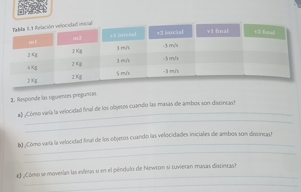 Responde las siguientes preguntas. 
_ 
_ 
a) ¿Cómo varía la velocidad final de los objetos cuando las masas de ambos son distintas? 
_ 
b) ¿Cómo varía la velocidad final de los objetos cuando las velocidades iniciales de ambos son distintas? 
_ 
_ 
c) ¿Cómo se moverían las esferas si en el péndulo de Newton si tuvieran masas distintas? 
_