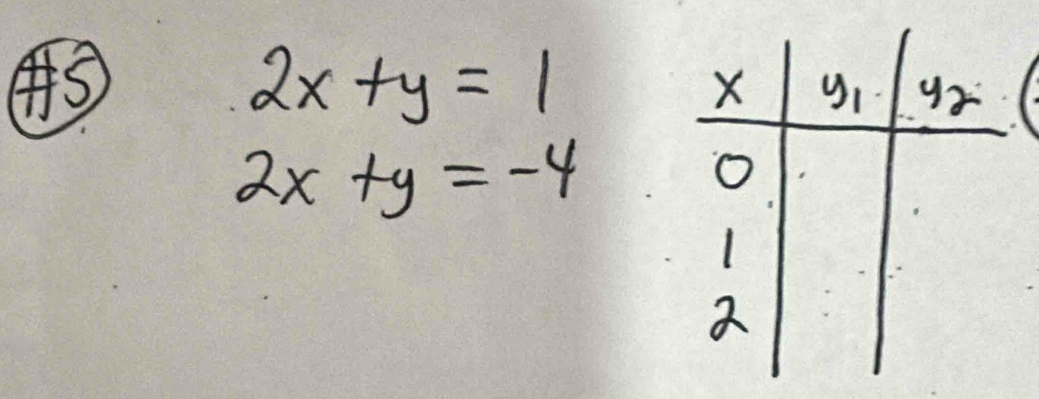 4S
2x+y=1
2x+y=-4