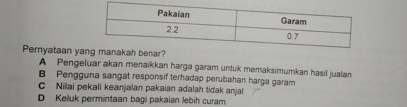 Pernyataan ya
A Pengeluar akan menaikkan harga garam untuk memaksimumkan hasil jualan
B Pengguna sangat responsif terhadap perubahan harga garam
C Nilai pekali keanjalan pakaian adalah tidak anjal
D Keluk permintaan bagi pakaian lebih curam