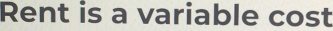 Rent is a variable cost