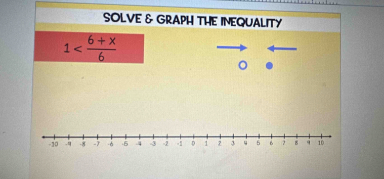 SOLVE & GRAPH THE INEQUALITY
1
。