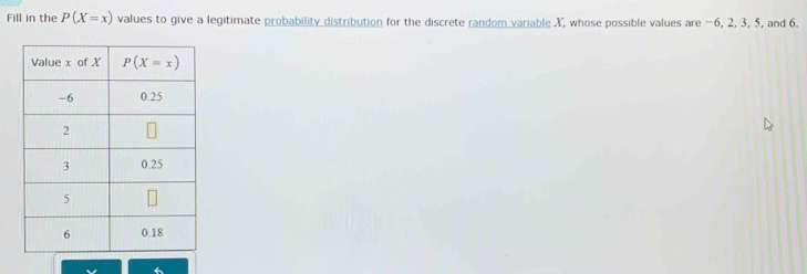 Fill in the P(X=x) values to give a legitimate probability distribution for the discrete random variable X, whose possible values are -6, 2, 3, 5, and 6.