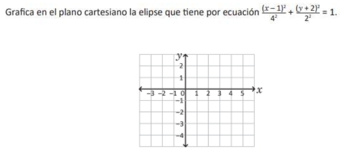 Grafica en el plano cartesiano la elipse que tiene por ecuación frac (x-1)^24^2+frac (y+2)^22^2=1.