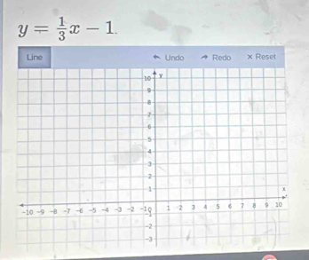 y= 1/3 x-1. 
Line Undo Redo × Reset