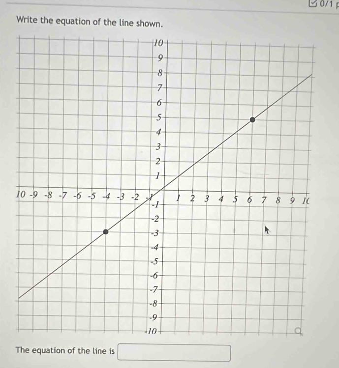 0/1 
Write the equation of the line shown. 
1 
The equation of the line is □