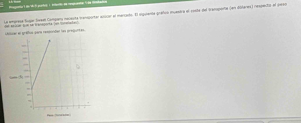 3.5 Slopi 
Pregunta 1 de 14 (1 punto) é Intento de respuesta: 1 de ilimitados 
La empresa Sugar Sweet Company necesita transportar azúcar al mercado. El siguiente gráfico muestra el coste del transporte (en dólares) respecto al peso 
del azúcar que se transporta (en toneladas). 
Utilizar el gráfico para responder las preguntas.