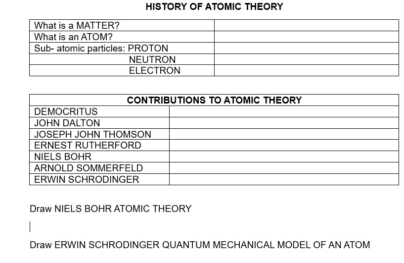Solved: HISTORY OF ATOMIC THEORY Draw NIELS BOHR ATOMIC THEORY Draw ...