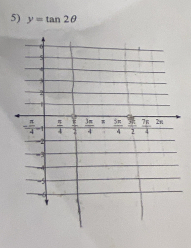 y=tan 2θ