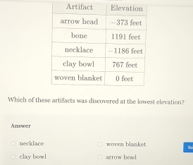 Which of these artifacts was discovered at the lowest elevation?
Answer
necklace woven blanket
clay bowl arrow head Sai