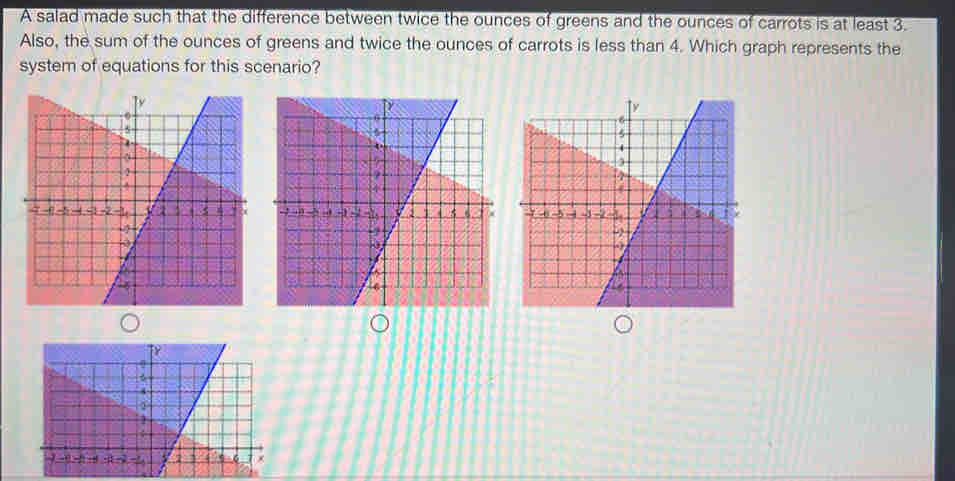 A salad made such that the difference between twice the ounces of greens and the ounces of carrots is at least 3. 
Also, the sum of the ounces of greens and twice the ounces of carrots is less than 4. Which graph represents the 
system of equations for this scenario?