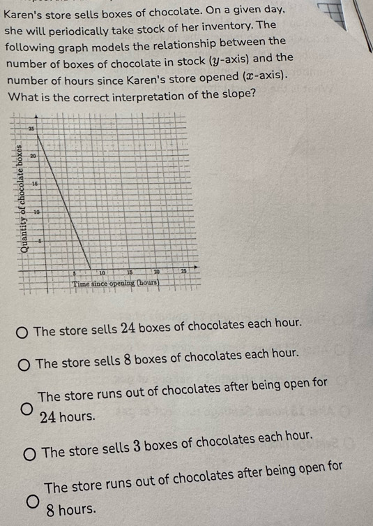 Karen's store sells boxes of chocolate. On a given day,
she will periodically take stock of her inventory. The
following graph models the relationship between the
number of boxes of chocolate in stock (y-axis) and the
number of hours since Karen's store opened (x-axis).
What is the correct interpretation of the slope?
The store sells 24 boxes of chocolates each hour.
The store sells 8 boxes of chocolates each hour.
The store runs out of chocolates after being open for
24 hours.
The store sells 3 boxes of chocolates each hour.
The store runs out of chocolates after being open for
8 hours.