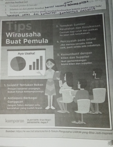 aktivitas berikut ini! 
1. Cermati poster di bawah! 
2. Jelaskan isi dari poster tersebut! ber ts 1 tentang erunng un 18 ( 
3. Berikan penilaian terhadap poster tersebut berdasarkan kriteria poster vang baik! 
m rn y g e n ar 
Te 
Tips 3. Temukan Sumber 
Kesalahan dan Kesuksesan 
Cermati tỉap celah dan jadikan 
Wirausaha itu jalan raih kesuksesan. 
Buat Pemula 4. Percayalah pada Intuisi 
Jika merasa sesuatu tidak 
baik, pasti selalu ada sebabnya. 
5. Komunikatif dengan 
Klien dan Supplier 
Ikuti perkembangan 
bisnis klien dan supplier. 
1. Selektif Tentukan Rekan 
Pelajari karakter orangnya 
bukan hanya kemampuannya 
2. Antisipasi Berbagai 
Gangguan 
Jangan fokus dengan satu 
kesalahan yang sudah lewat. 
OLAH DATA: Brian Hikari 1 
kumparan INFOGRAFIK: Bagus P 
Sumber: https://www.baf.id/article/Ini-5-Tokoh-Pengusaha-UMKM-yang-Bisa-Jadi-Inspirasi