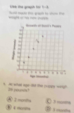 Use the graph for 1-3.
Suñil made this graph to show the
weight of his new puppy .
1. At what age did the puppy weigh
26 pounds?
④ 2 months 3 months
B) 4 months ⑨ 5 months