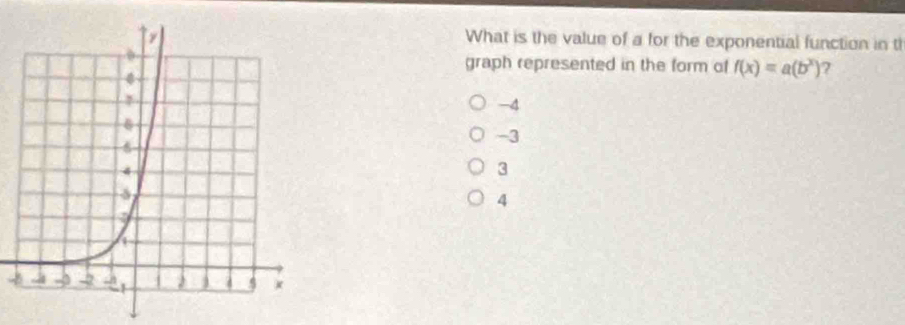 What is the value of a for the exponential function in th
graph represented in the form of f(x)=a(b^x) 7
-4
-3
3
4