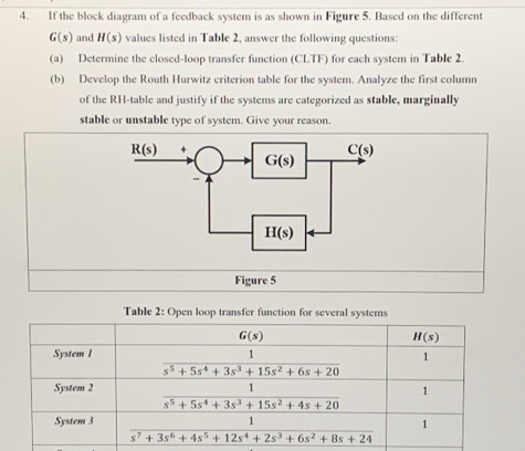 If the block diagram of a feedback system is as shown in Figure 5. Based on the different
G(s) and H(s) values listed in Table 2, answer the following questions:
(a) Determine the closed-loop transfer function (CLTF) for each system in Table 2.
(b) Develop the Routh Hurwitz criterion table for the system. Analyze the first column
of the RH-table and justify if the systems are categorized as stable, marginally
stable or unstable type of system. Give your reason.
Figure 5
Table