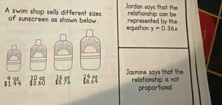 Jordan says that the 
A swim shop sells different sizes relationship can be 
of sunscreen as shown below. represented by the 
equation y=0.36x. 
Jasmine says that the 
relationship is not 
proportional