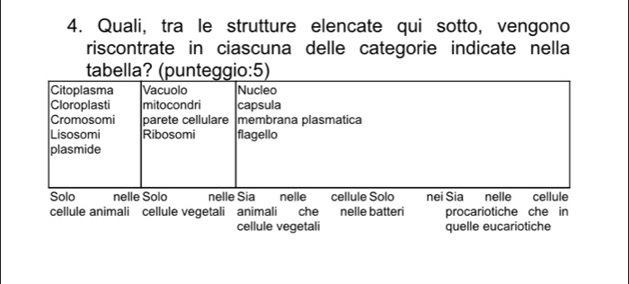 Quali, tra le strutture elencate qui sotto, vengono
riscontrate in ciascuna delle categorie indicate nella
tabella? (punteggio:5)
cellule animali cellule vegetali animali che nelle batteri procariotiche che in
cellule vegetali quelle eucariotiche