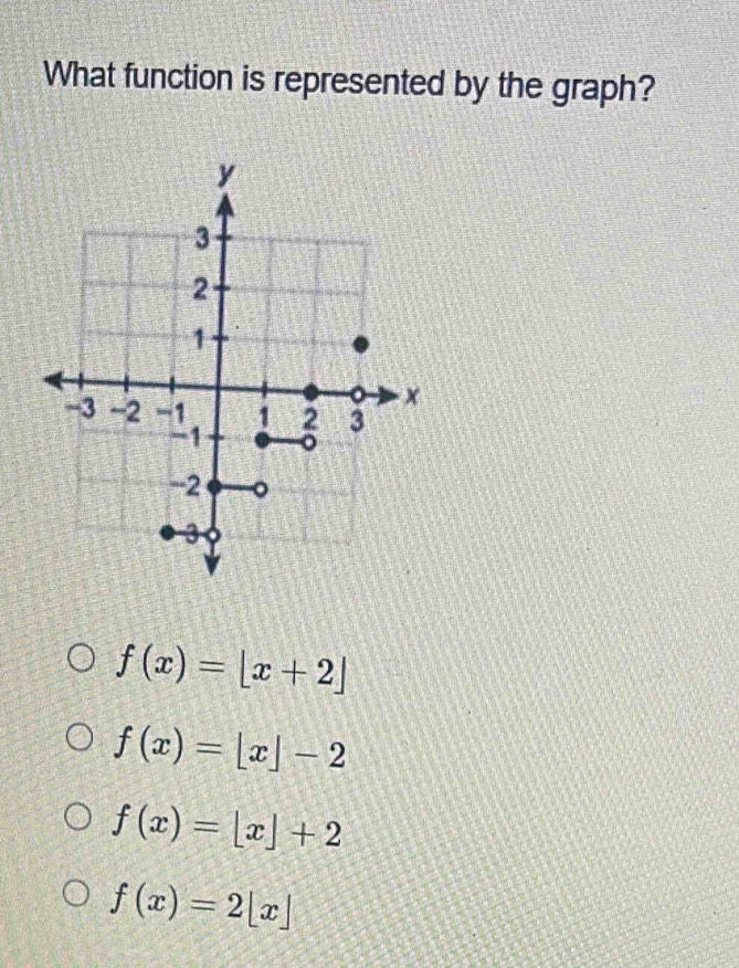 What function is represented by the graph?
f(x)=[x+2]
f(x)=|x|-2
f(x)=[x]+2
f(x)=2[x]