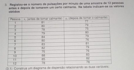 Registou-se o número de pulsações por minuto de uma amostra de 12 pessoas
antes e depois de tomarem um certo calmante. Na tabela indicam-se os valores
obtidos
3.1) Construa um diagrama de dispersão relacionando a