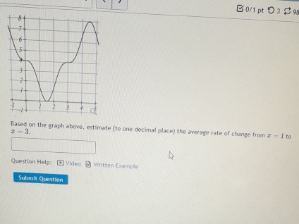 □0/1 pt つ 3 $98 
Based on the graph above, estimate (to one decimal place) the average rate of change from x=3. x=1 to 
Question Help: Video Written Example 
Submit Question